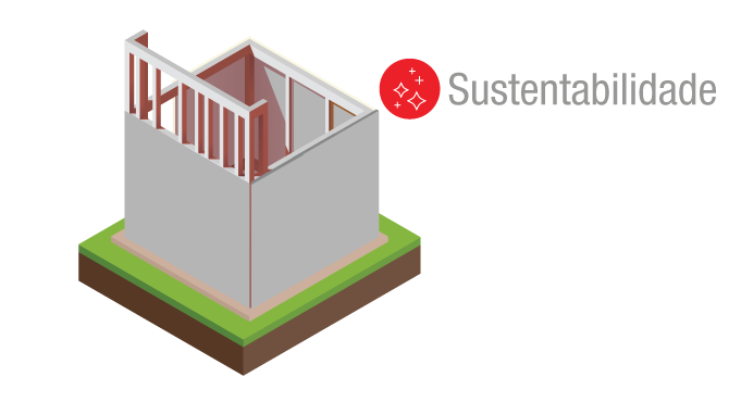 sustentabilidade